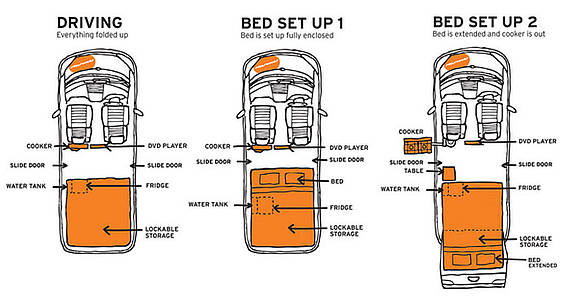 Spaceship Beta 2S Spaceship Beta 2S interieur | autohuur Nieuw-Zeeland